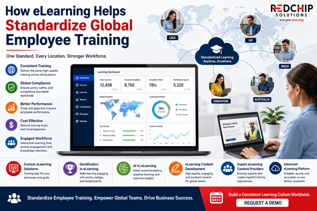 employee training through eLearning