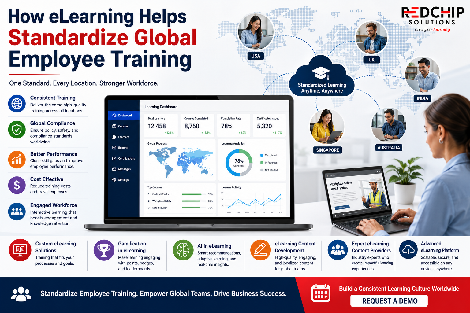 employee training through eLearning