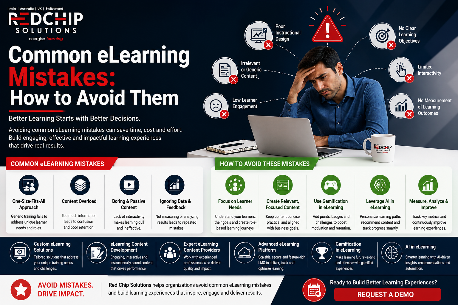 Common eLearning Mistakes and How to Avoid Them in Modern eLearning